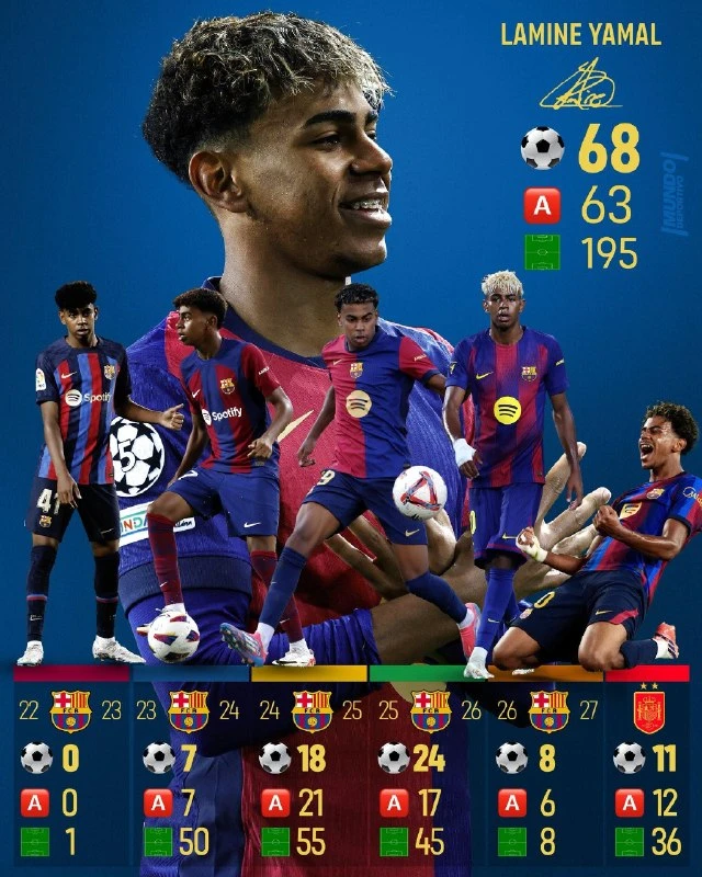 📊 Ламин Ямаль