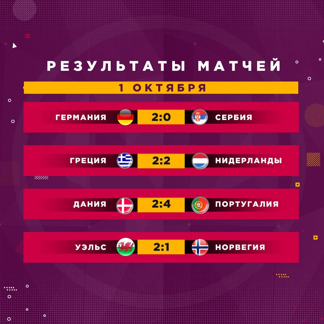 Результаты матчей