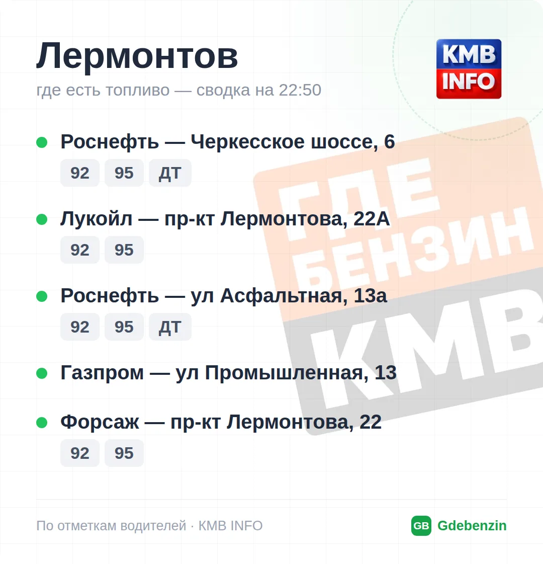 Изображение 8 к публикации «Где Бензин? ДТП • КМВ и Ставрополье • Пятигорск»