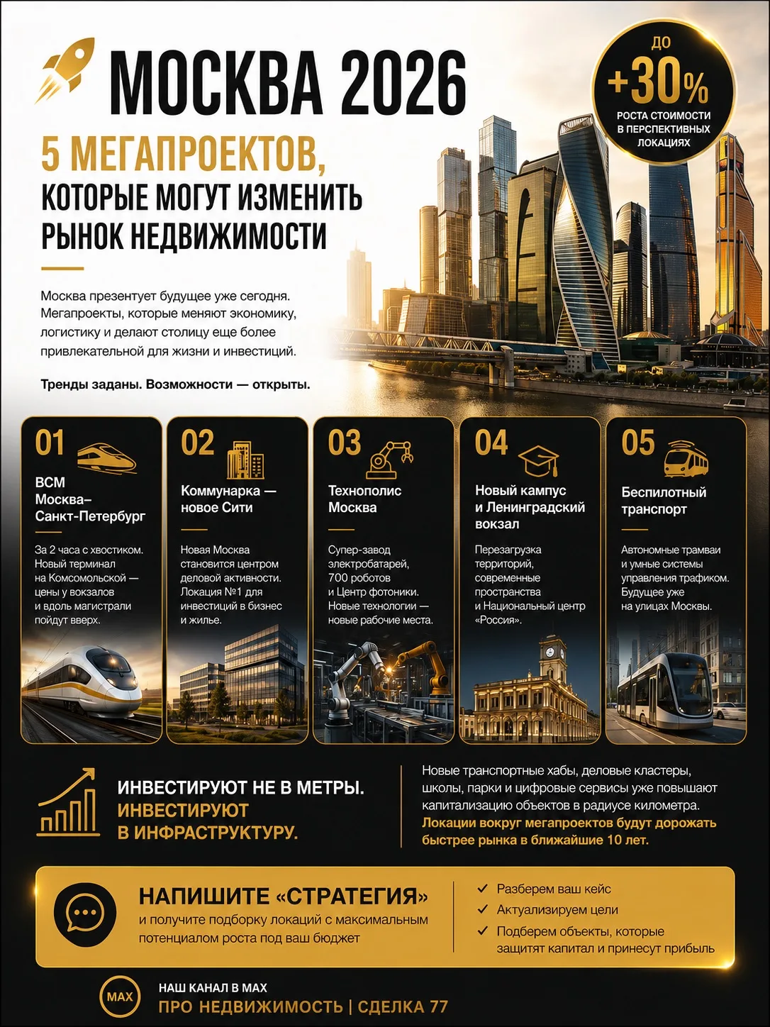 Москва 2026: заглядываем в будущее мегаполиса прямо сейчас!