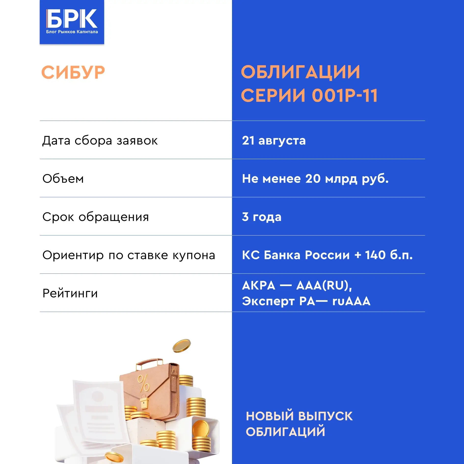 🛢 СИБУР: новый долг от качественного эмитента