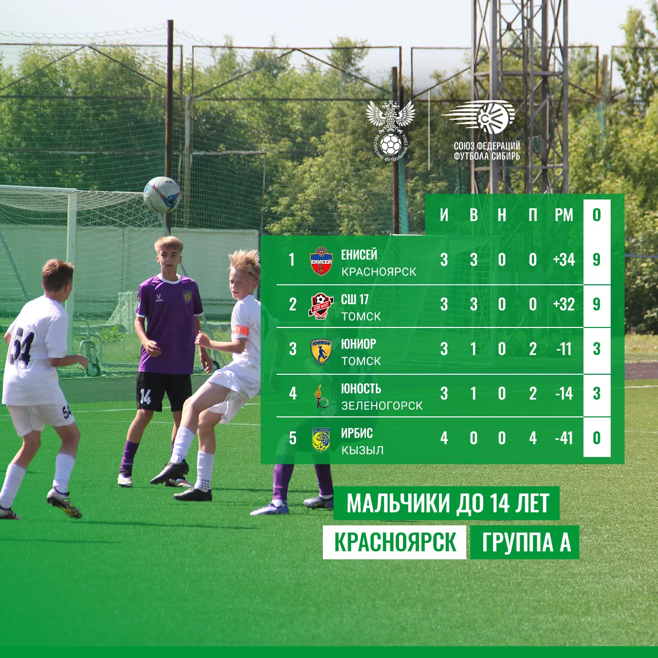 🏆 Красноярск. Мальчики до 14 лет. Группа А.

В Красноярске продолжается зональный этап межрегиональ