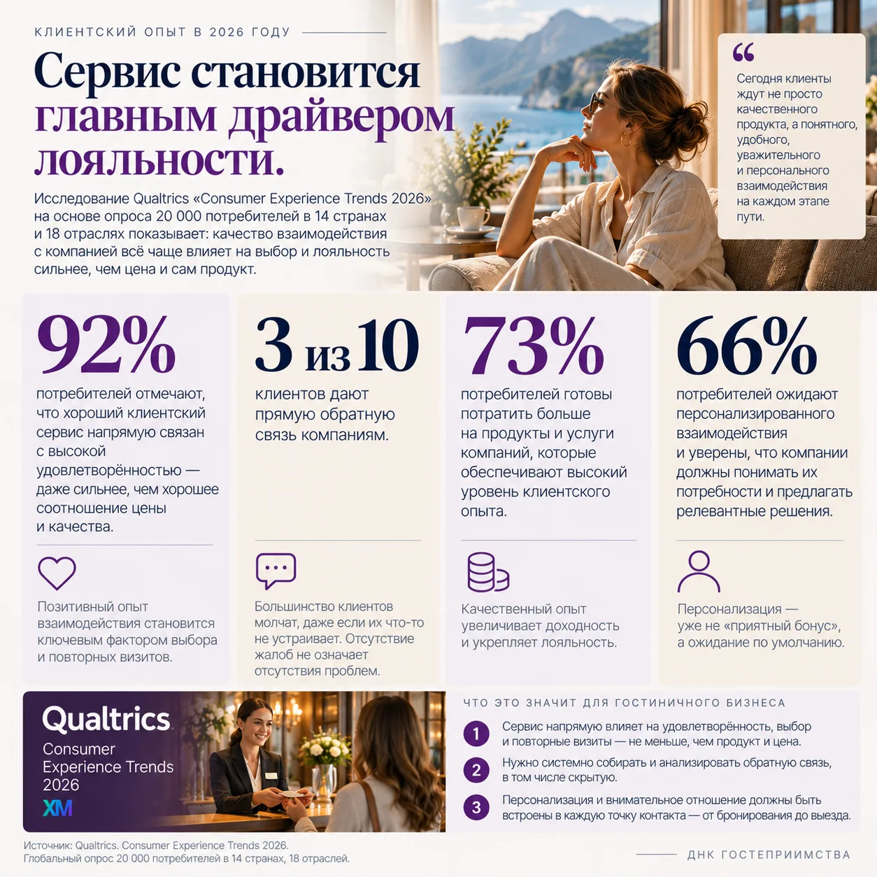 Что происходит с клиентским опытом в 2026 году?