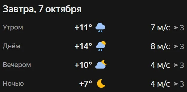Прогноз погоды☀️