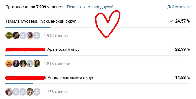 Наша Тамила пока на первом месте в голосовании проекта «Лучший выпускник Ставрополья»