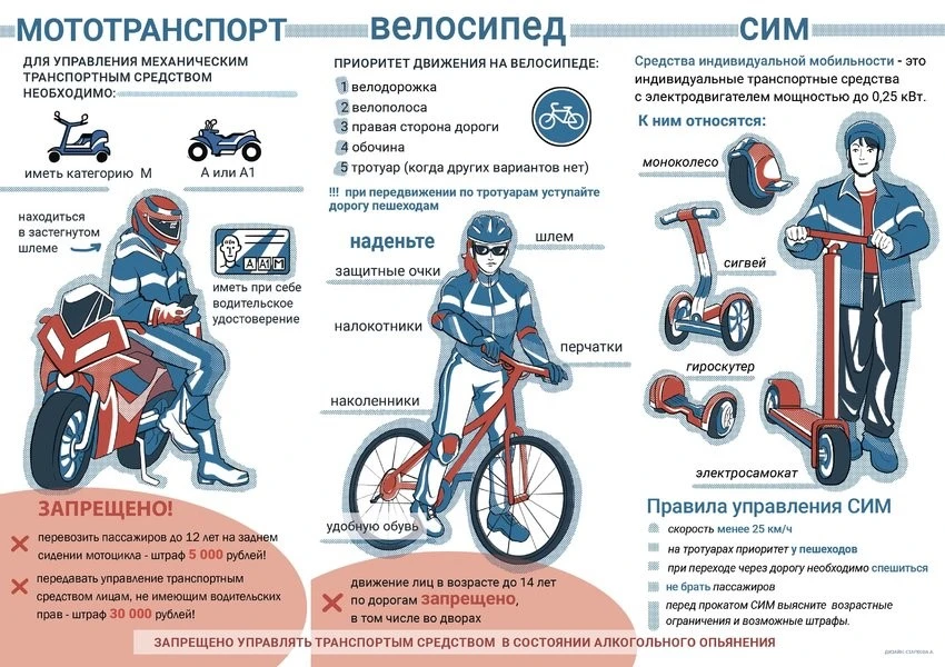 ПРИЗЫВАЕМ родителей уделить повышенное внимание безопасности несовершеннолетних водител...