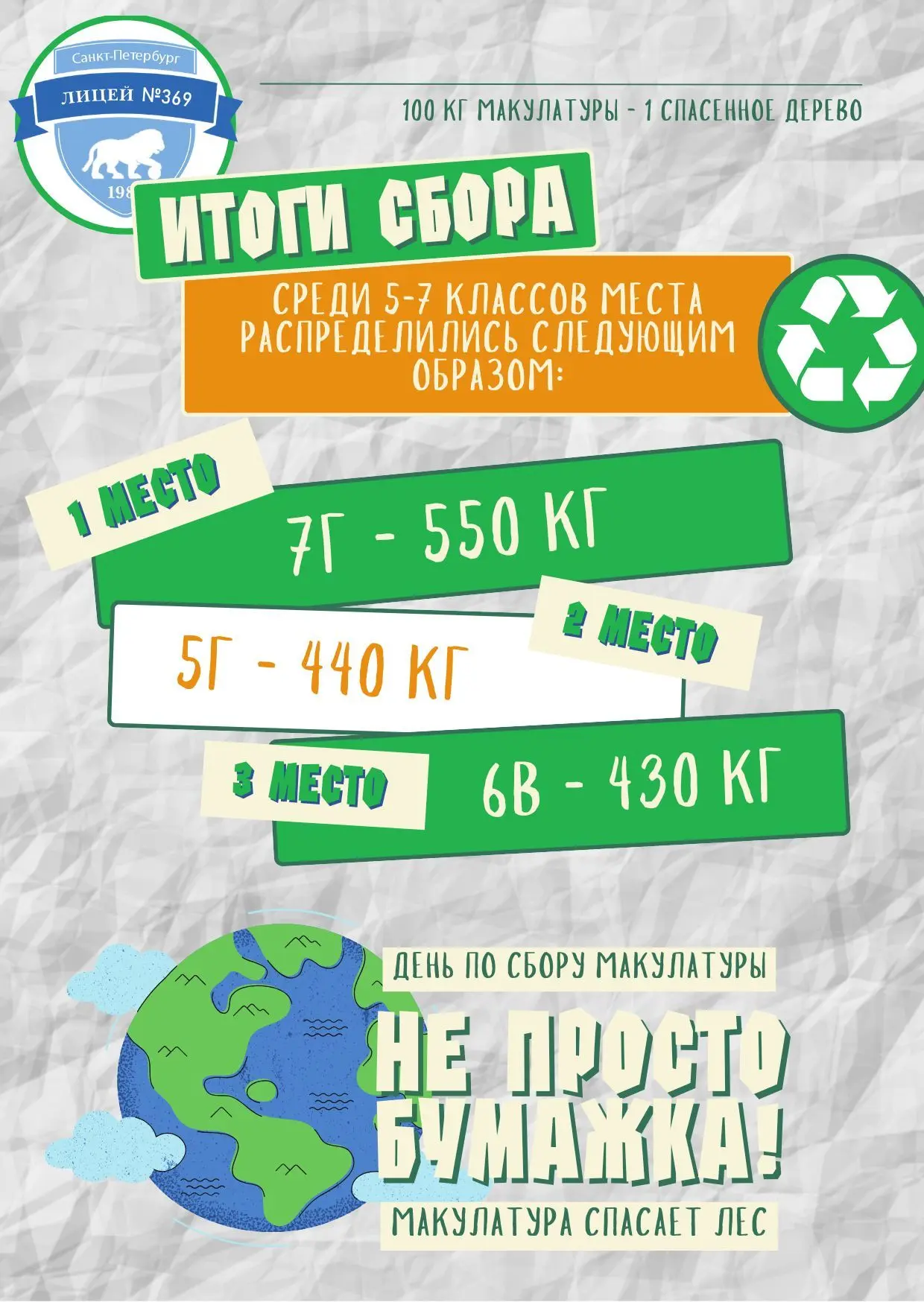 ♻️Друзья, мы с радостью подводим итоги нашей экологической акции по сбору макулатуры, которая прошла