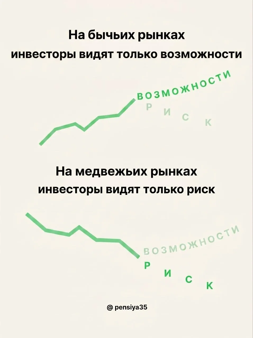 📉 Доходности, которых не было 18 лет. Не проспите!