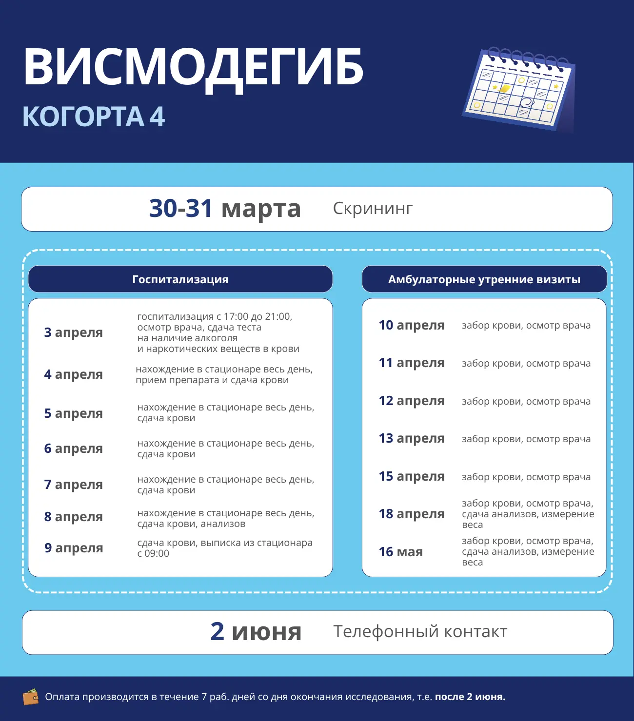 ⭐ ДОПОЛНИТЕЛЬНЫЙ ДЕНЬ СКРИНИНГА для набора в исследование препарата «Висмодегиб» в кого...