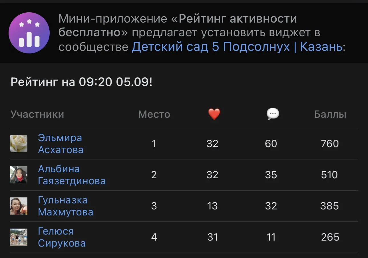 ✨ Итоги месяца: самый активный участник нашей группы — @id124558283 (Эльмира Асхатова)