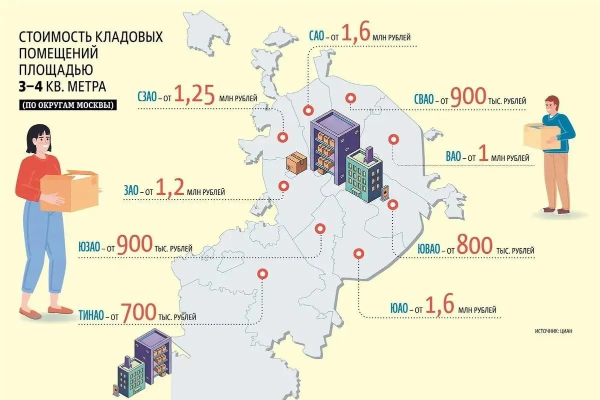 Кладовки привлекают инвесторов