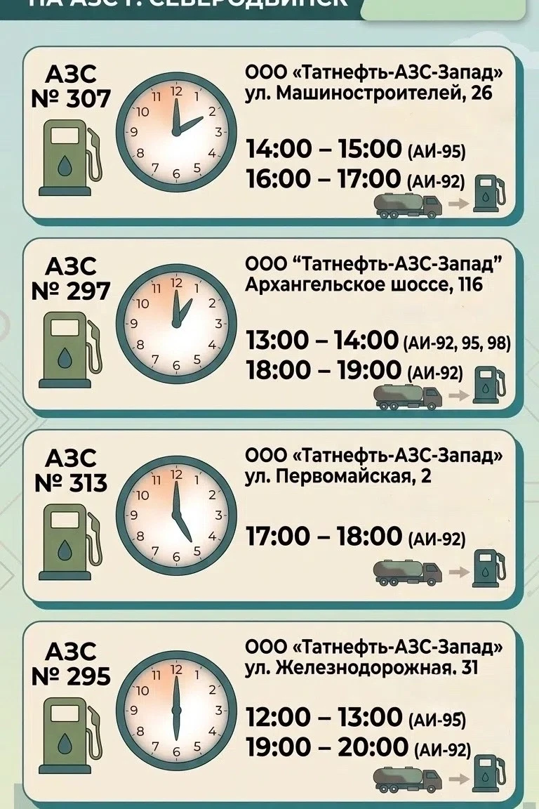 Информация о наличии топлива на АЗС по состоянию на 09:30