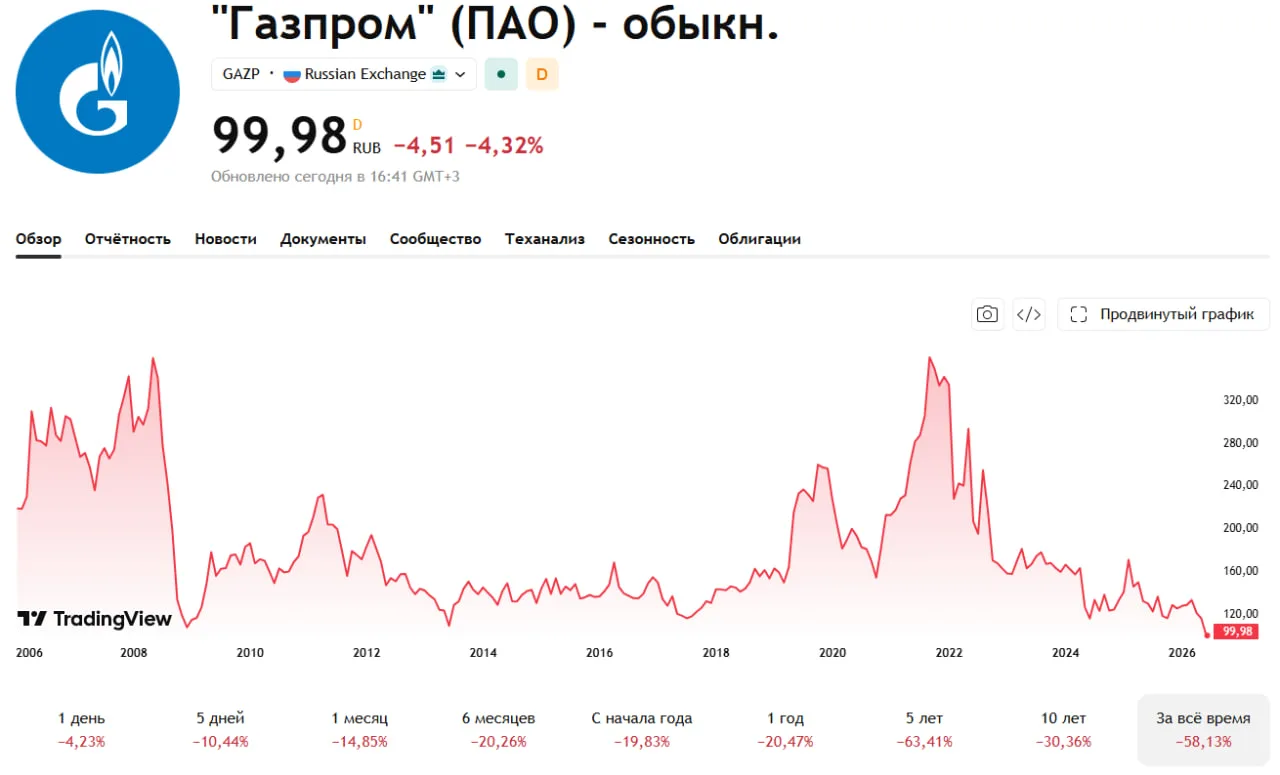 Как говаривал Дмитрий Анатольевич "Я могу вам сказать только одно: никто никогда не вер...