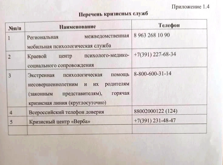 Уважаемые родители!

Каждый ребёнок иногда сталкивается со сложностями, которые кажутся ему непреодо