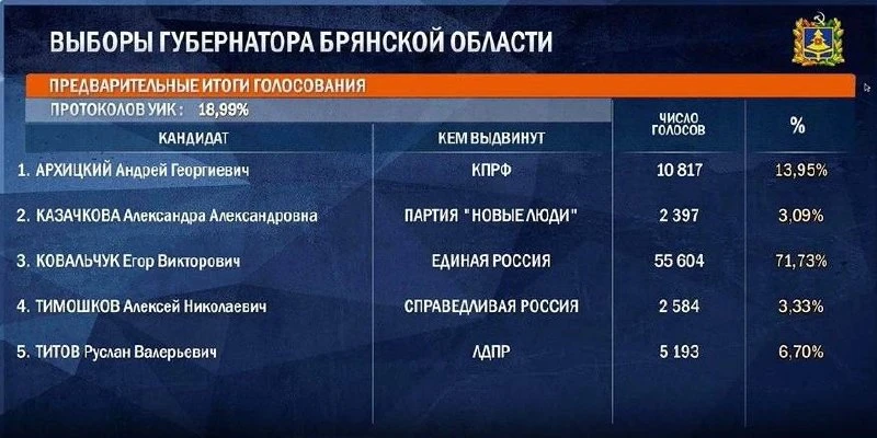 Изображение 1 к публикации «Новости Брянска и Области»