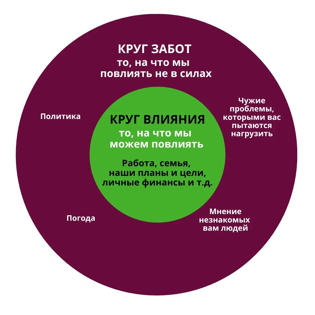 ➡️ ПОКА ВЫ ПЕРЕЖИВАЕТЕ ОБ ЭТОМ, ВАША ЖИЗНЬ СТОИТ НА МЕСТЕ

"Экономический кризис. Цены растут. ИИ ск