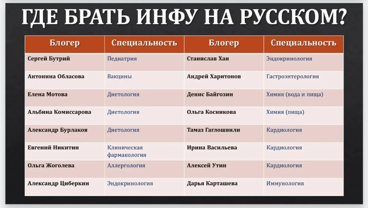 Коротенько, тезисно с лекции о воде: