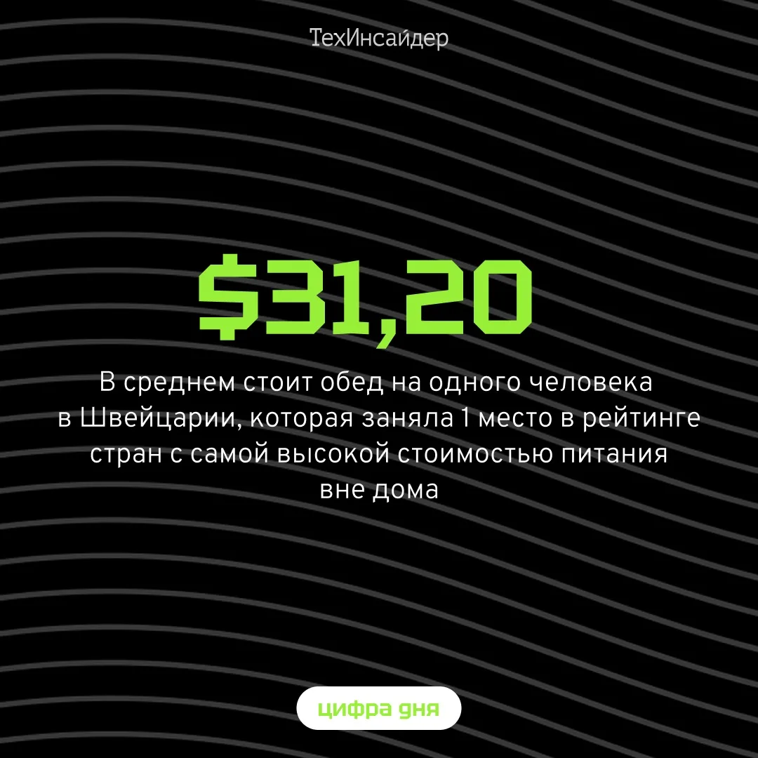 #цифра_дня
