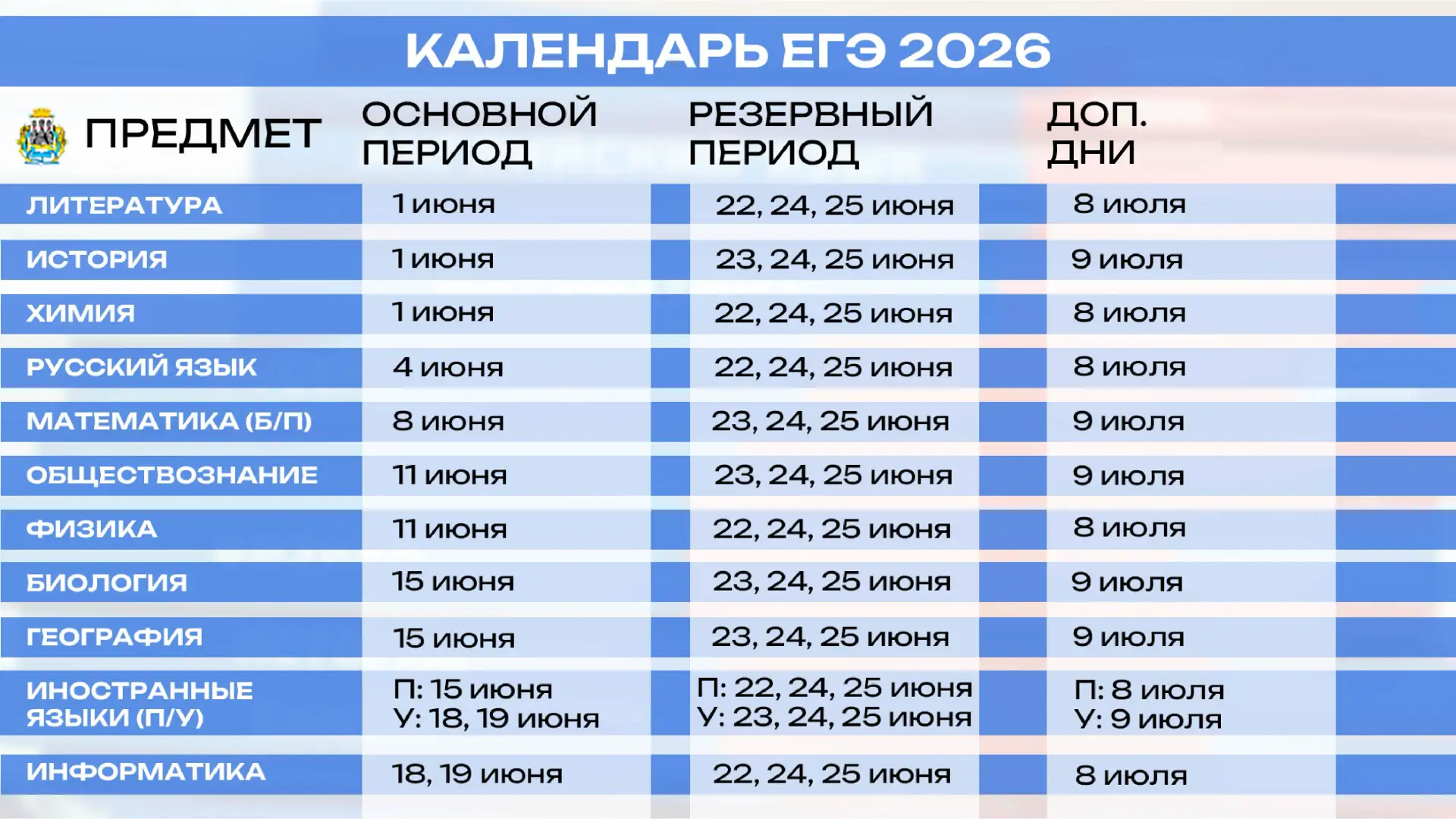 Для школьников наступает период ЕГЭ