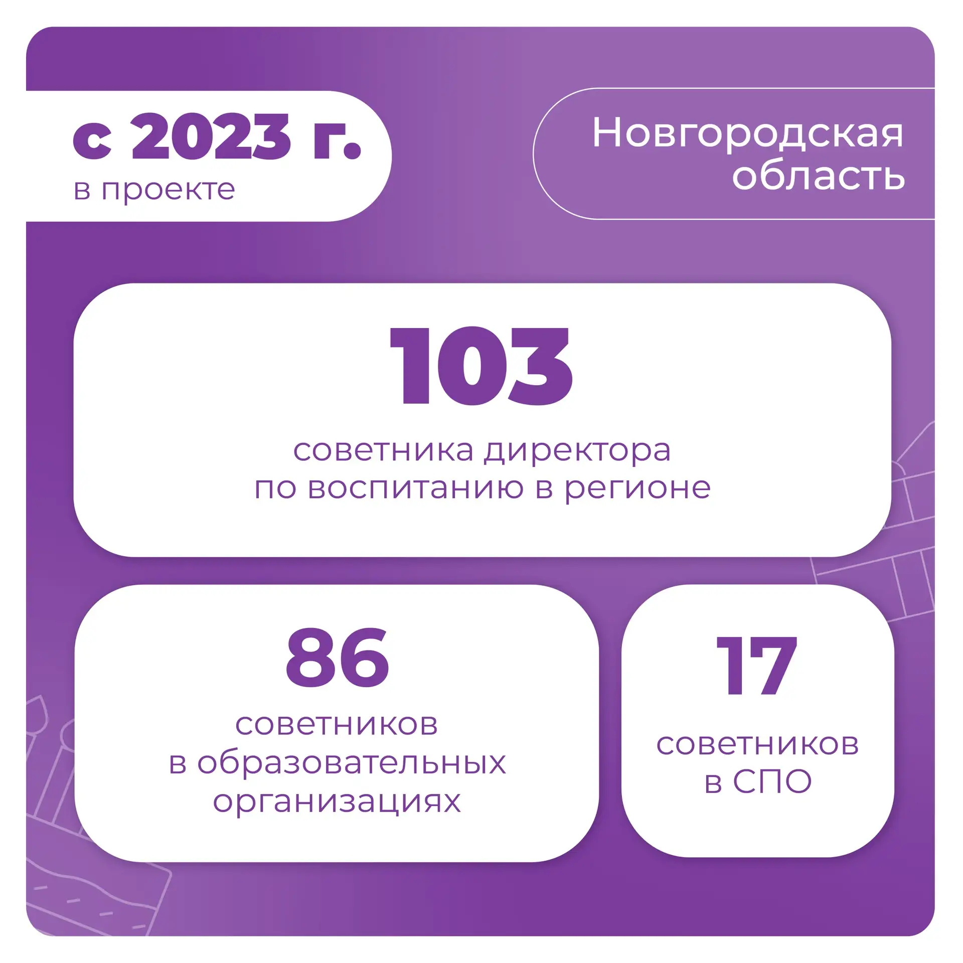 Продолжаем поздравления 🥳  Этот субботний день особо значен для нашей команды, ведь также сегодня св