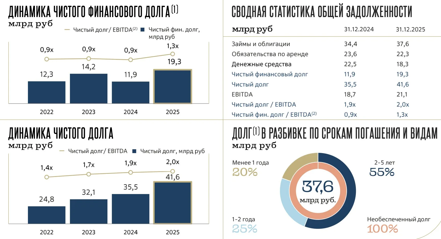 НоваБев - «спящая» инвест-идея