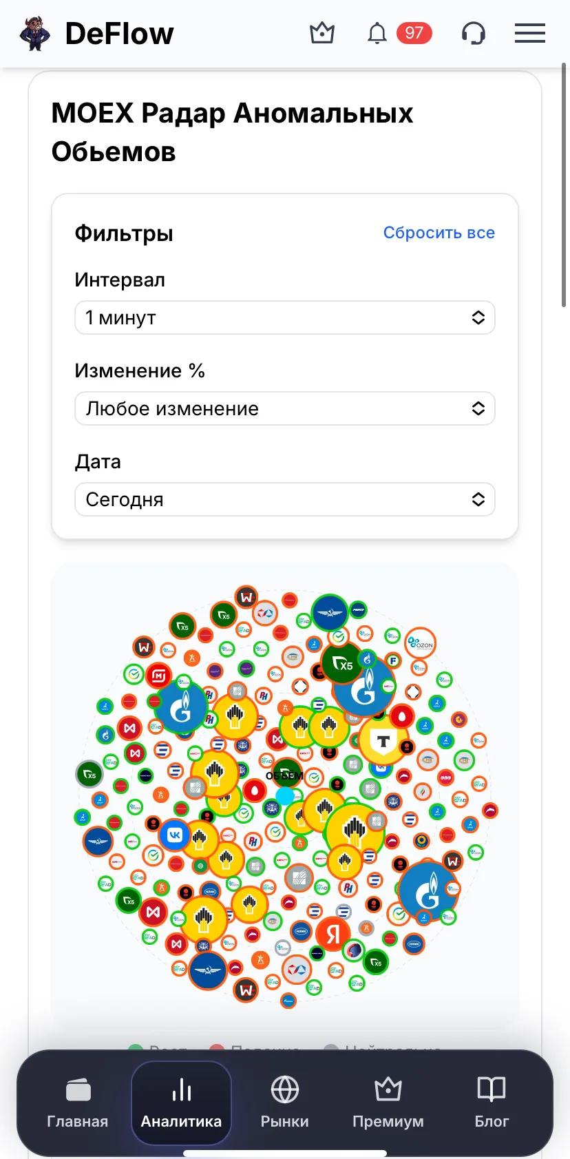 👀MOEX Радар Аномальных Обьемов