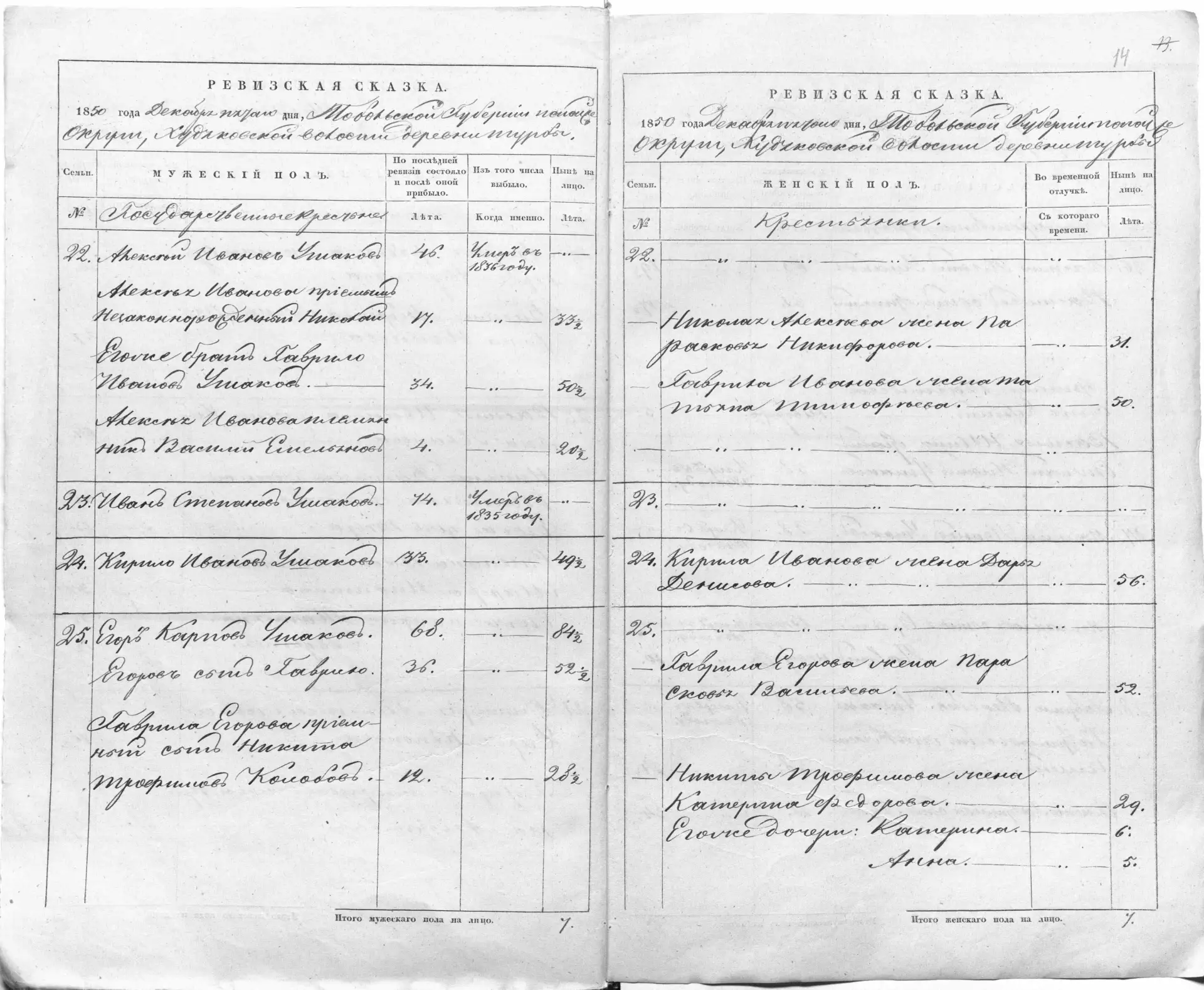 🔍ЗНАКОМСТВО С АРХИВНЫМ ФОНДОМ 

В Государственном архиве в г. Тобольске имеется на хранении фонд И-