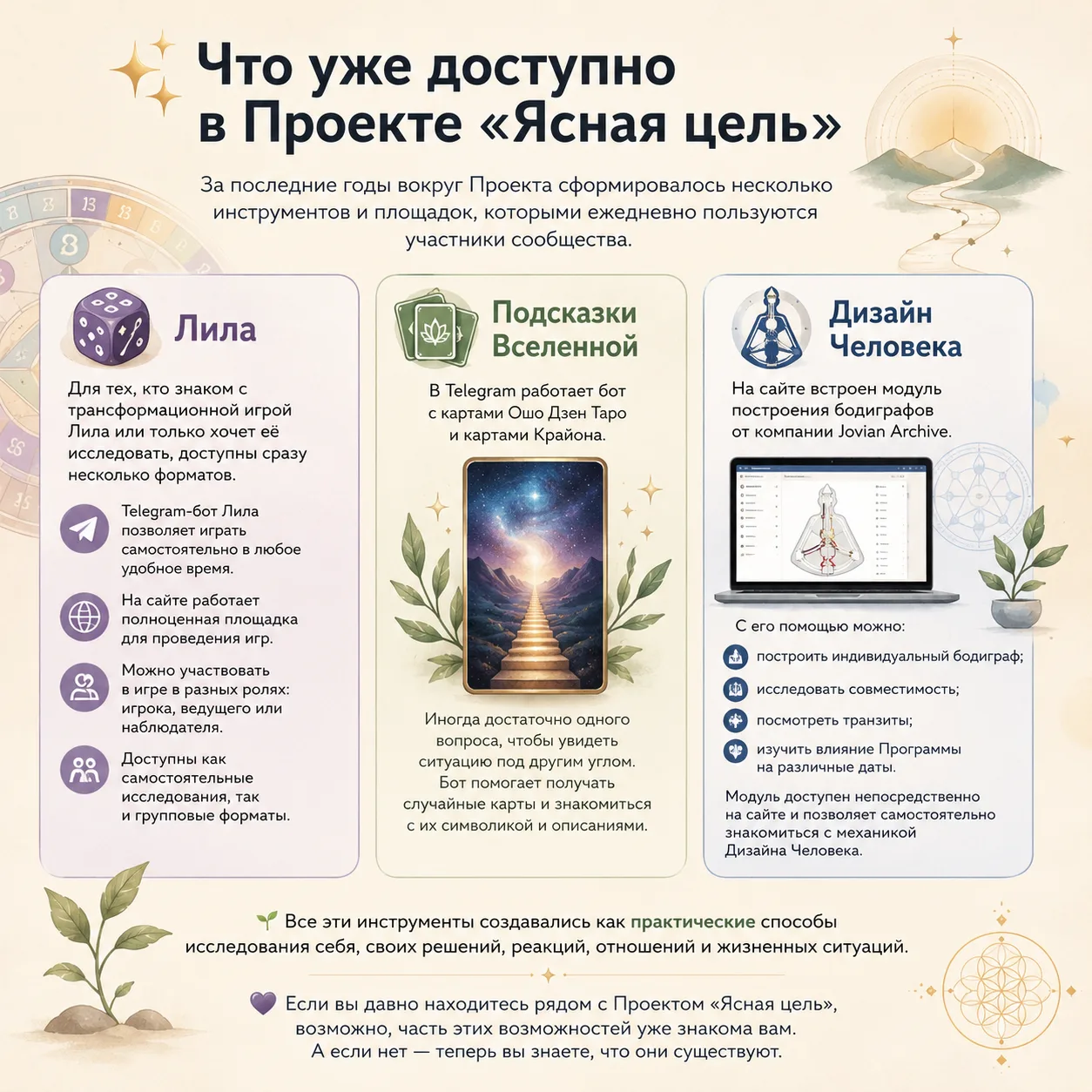 ✨ Что сейчас доступно в Проекте «Ясная цель»

За время существования Проекта вокруг него сформировал