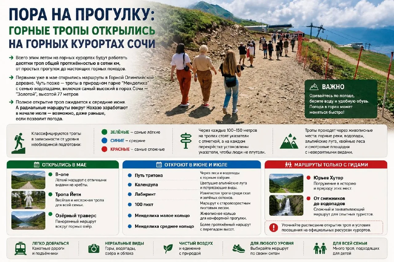 Пора на прогулку: горные тропы открылись на горных курортах Сочи

➡️Всего этим летом на горных курор