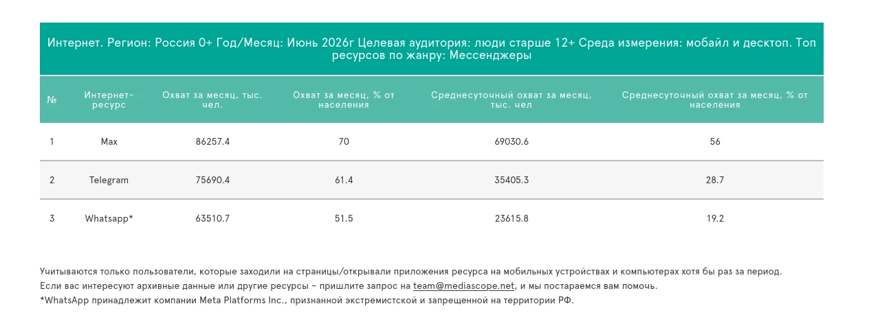 Медиа публикации