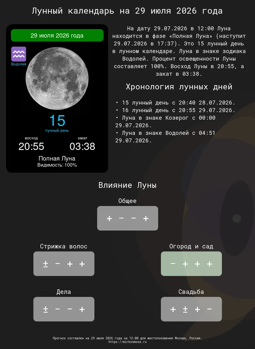 Лунные календари на 29 июля 2026 года: Подготовьтесь к этому дню с учетом влияния Луны!

🔹🌗 Лунный