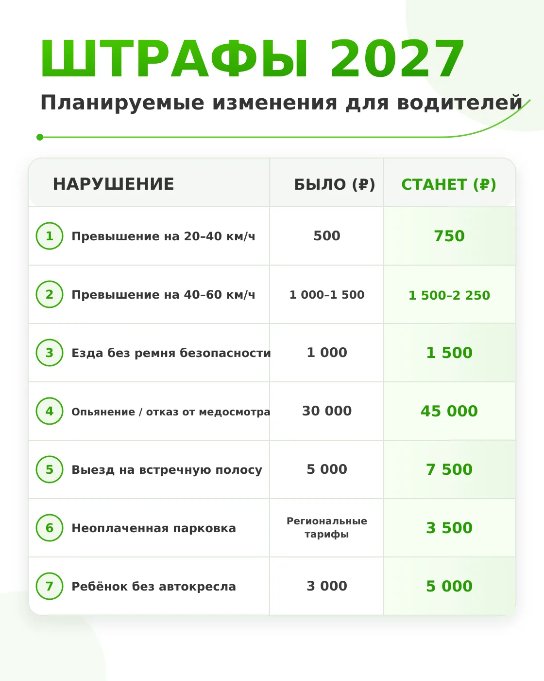 📋 ШТРАФЫ В 2027 ГОДУ