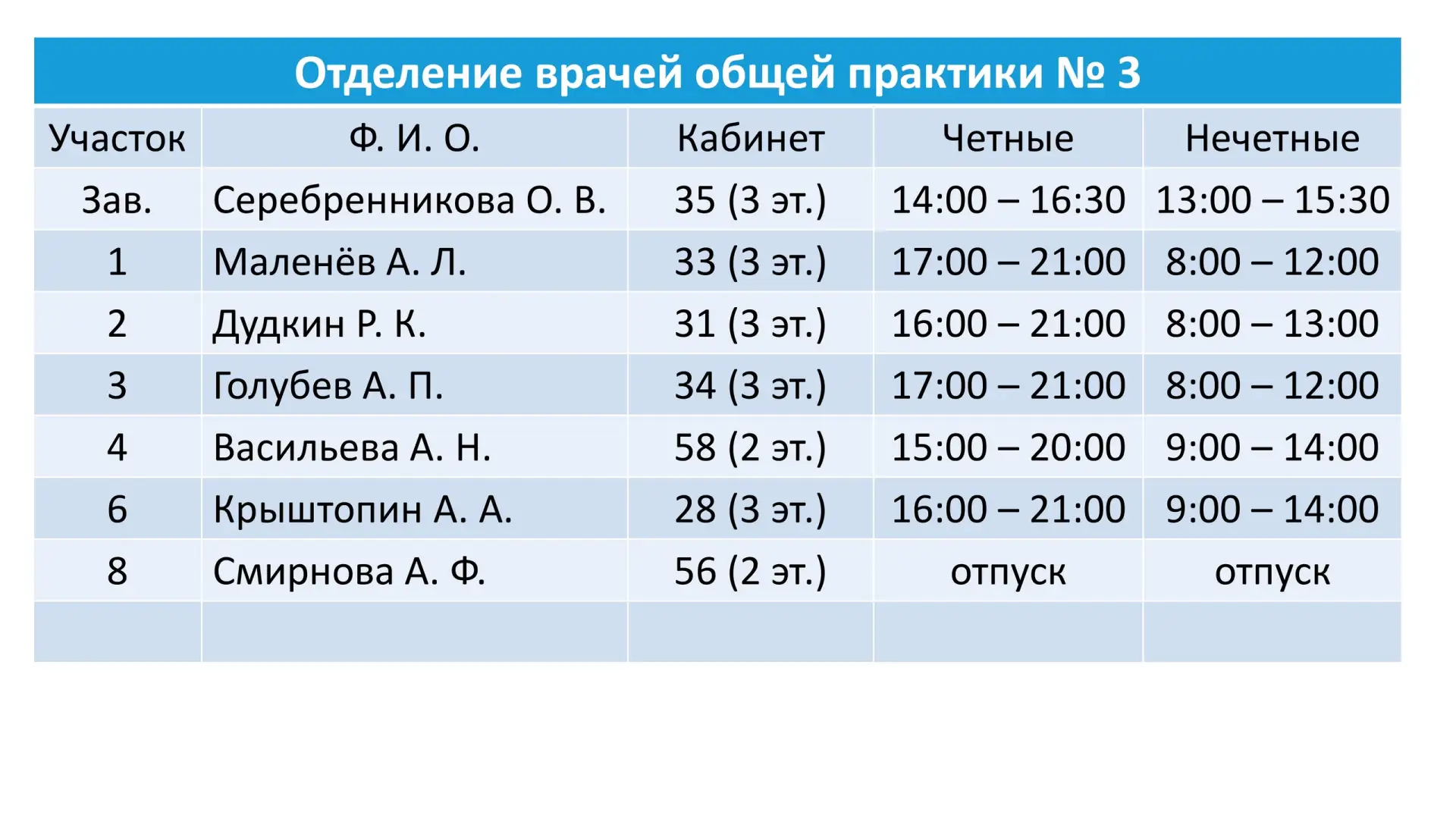 👨‍⚕👩‍⚕ Карточки с расписанием работы врачей на неделю с 07 сентября по 11 сентября 📅✨