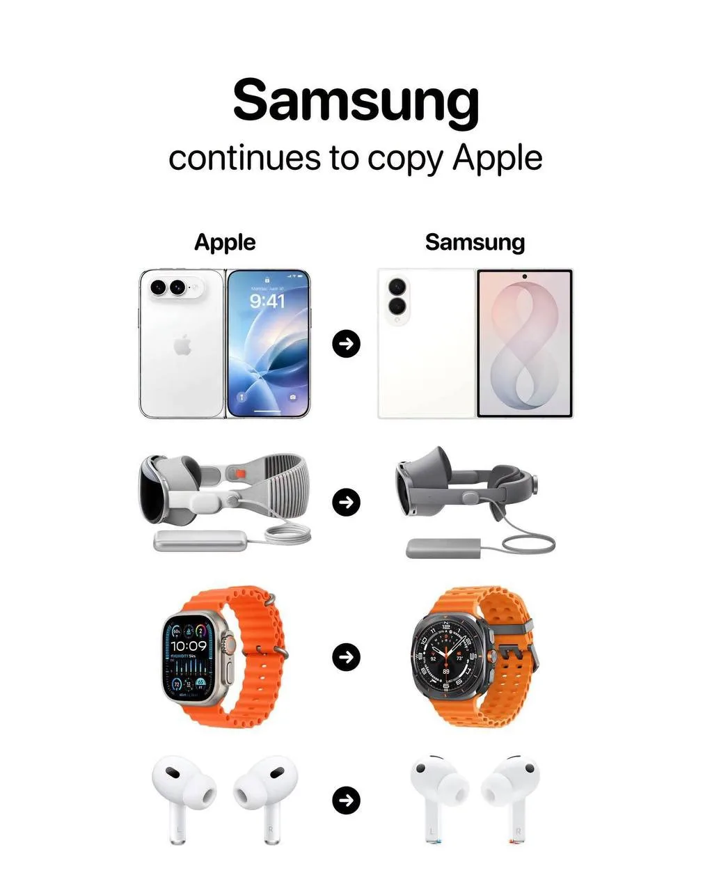 📱 Самсунг продолжает бесстыдно копировать Apple.