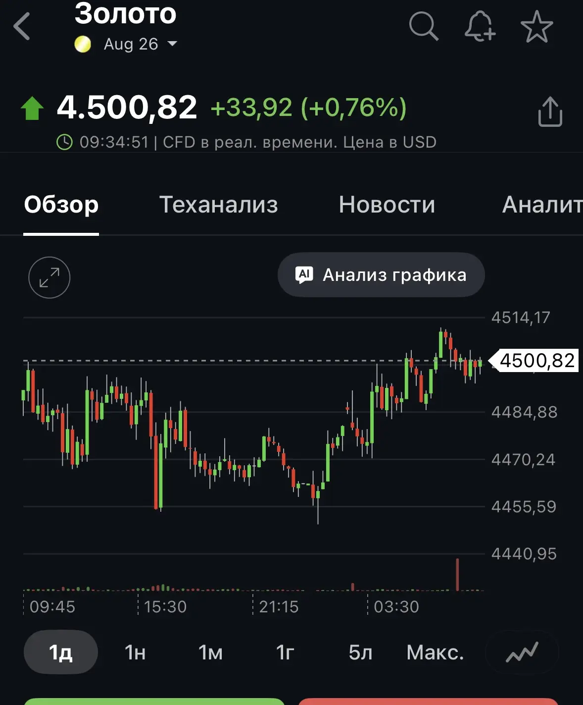 #золото #корректировки