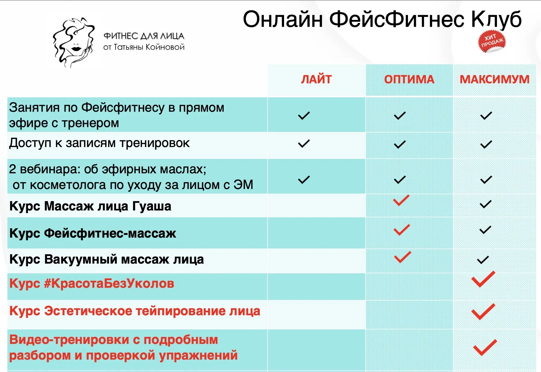Здесь вы наглядно сможете посмотреть состав тарифов и возможные абонементы