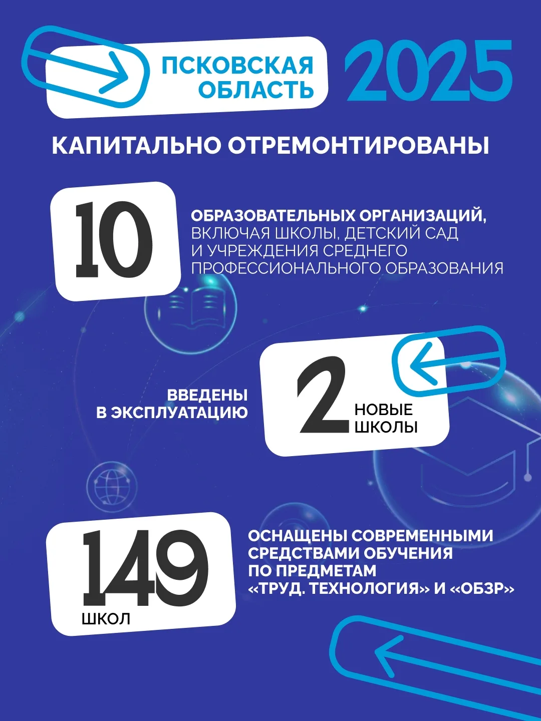🎓 Развитие системы образования в Псковской области продолжается системно и поэтапно – от обновления