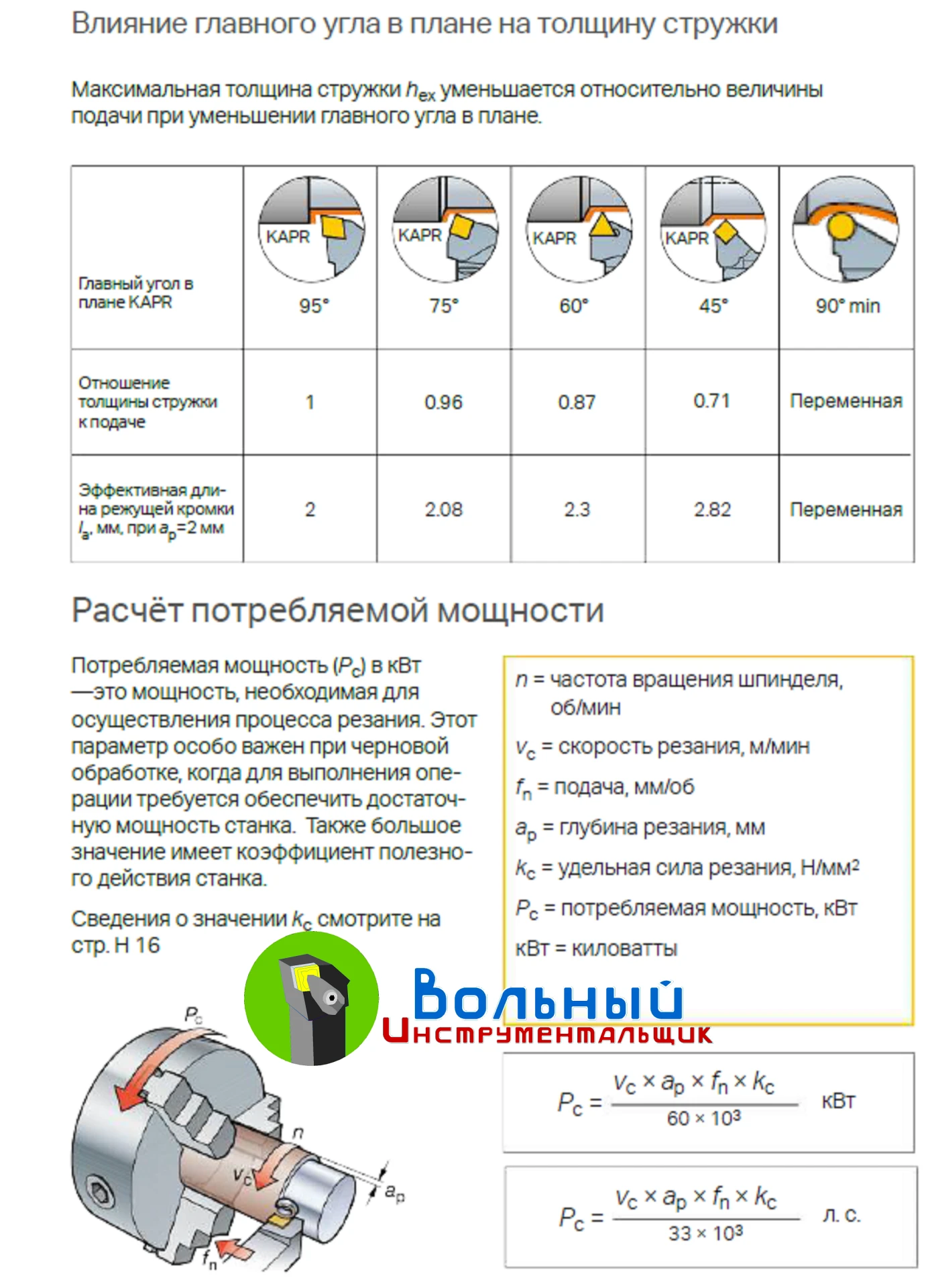 Влияние угла в плане на толщину стружки I Информация из справочника Sandvik I Справочни...
