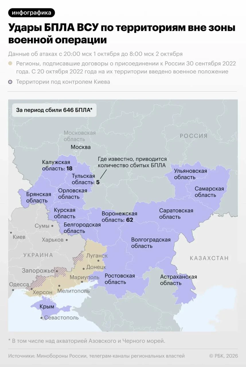Атаки украинских дронов на российские регионы в ночь на 2 октября — в инфографике РБК.