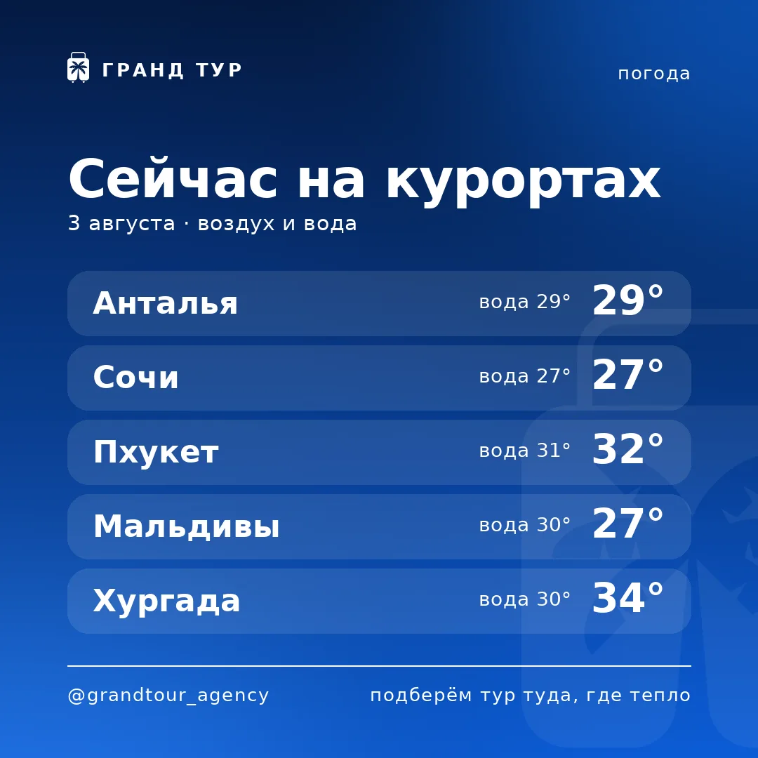 🌡 Погода на курортах прямо сейчас
