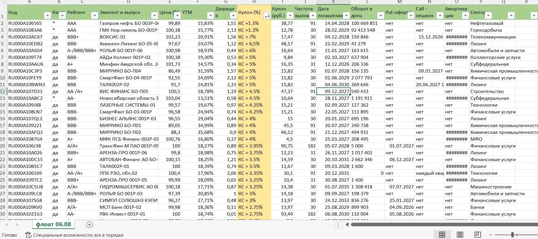 📊 Свежая таблица флоатеров на ММВБ! От 06.08.26

Публикую актуальную подборку облигаций с плавающим