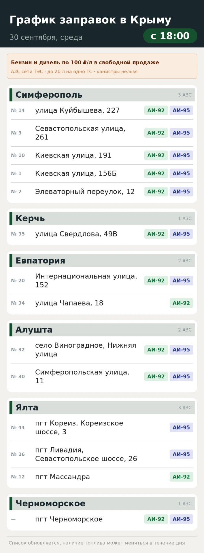 Сегодня, 30 сентября, с 18:00 бензин и дизель по 100 рублей за литр в свободной продаже...