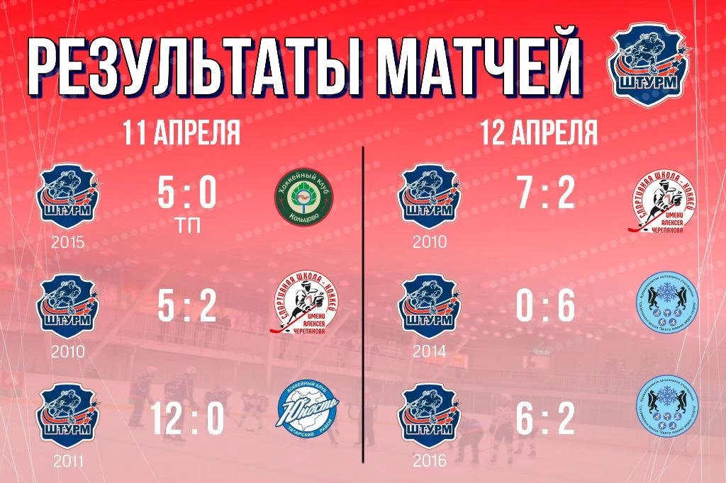 ⚡РЕЗУЛЬТАТЫ МАТЧЕЙ⚡