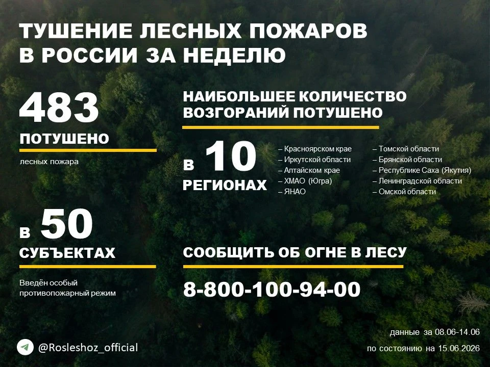 ✈️  По данным Авиалесоохраны, подведомственной организации Рослесхоза, за прошедшую неделю потушено 