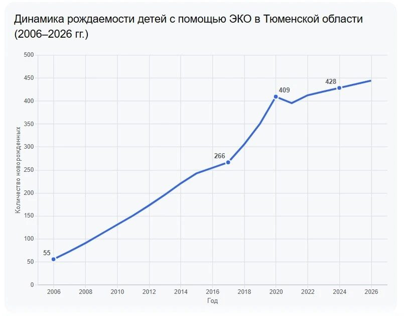 Наследие важнее евроремонта