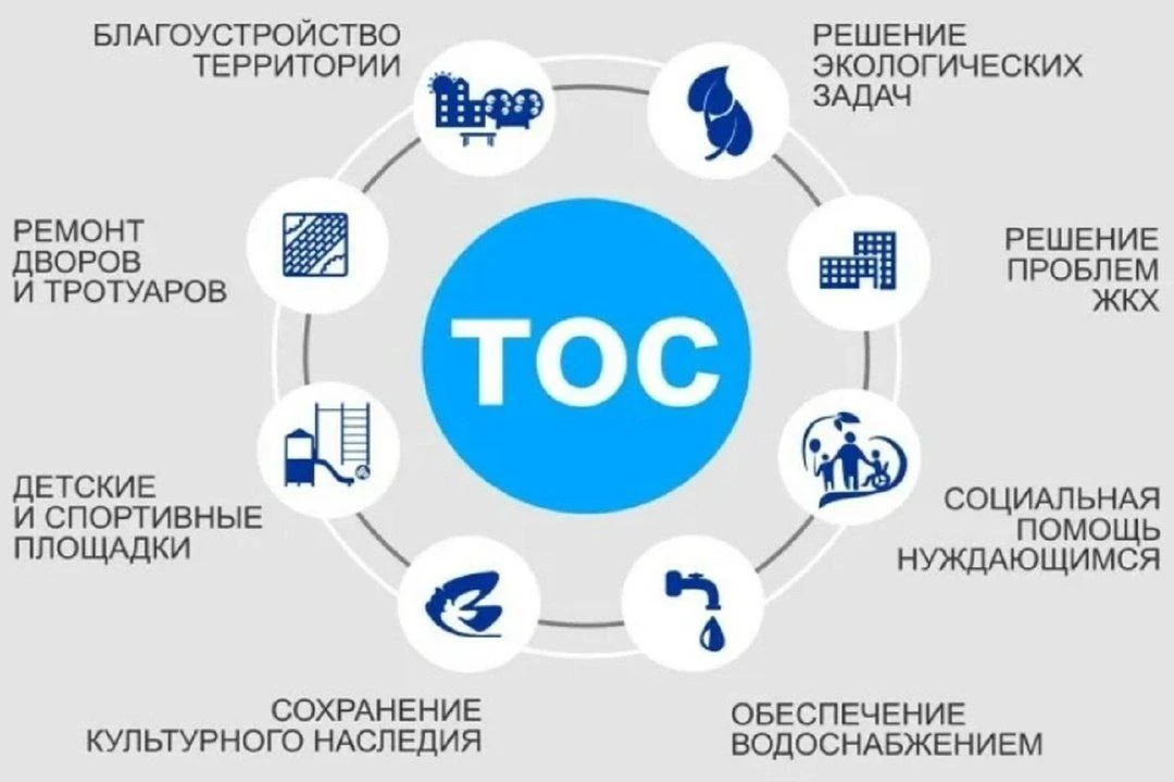‼️Объединимся ради лучшего будущего нашего муниципалитета! Создадим ТОСы!

Как совместными усилиями 