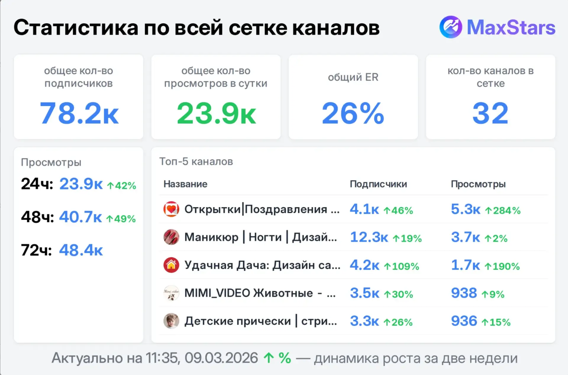 Есть места в сети 31 канал! ЖЦА