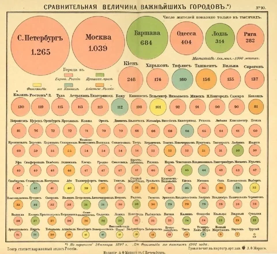 Численность населения городов Российской Империи по переписи 1897 г. ✍️