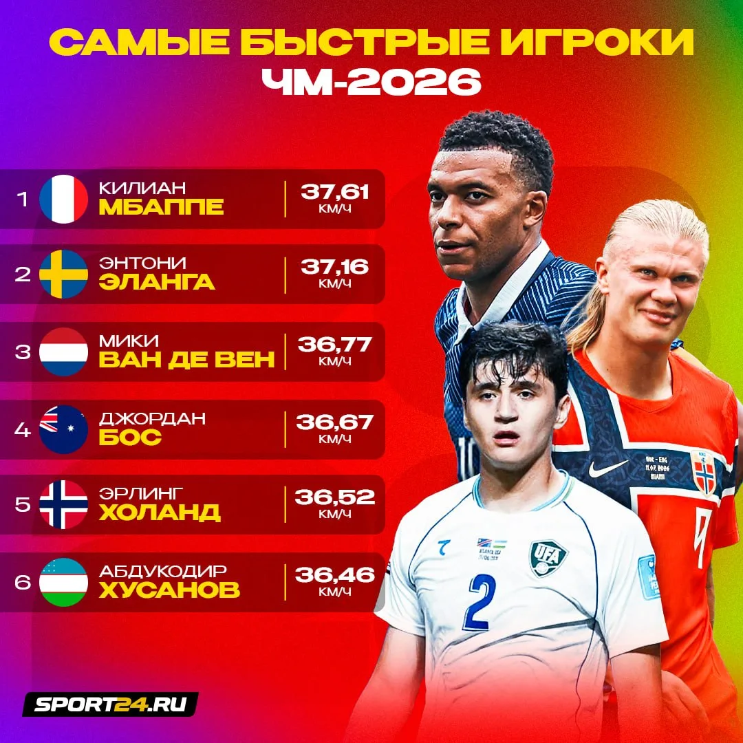 Хусанов — в числе самых быстрых игроков ЧМ-2026 😎