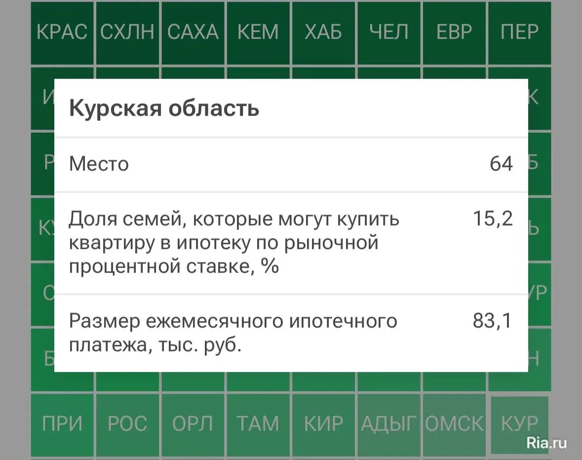 🤷‍♀️ Только каждая пятая семья в Курской области может позволить себе ипотеку